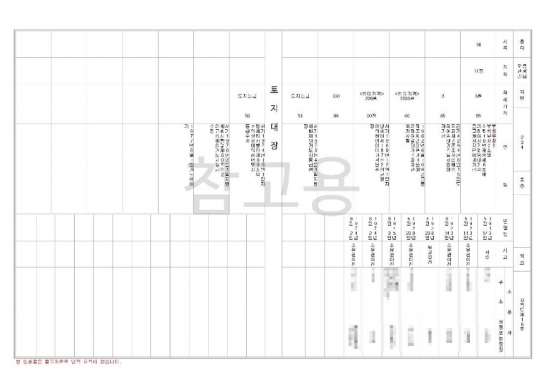 홍성군, 일제강점기 토지‧임야대장 한글로 풀었다!