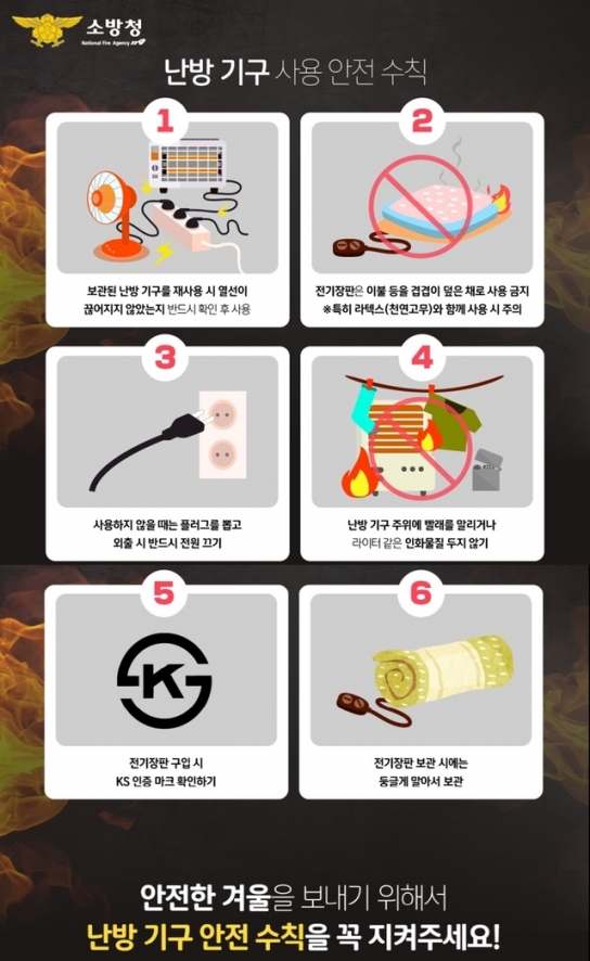 당진소방서, 겨울철 3대 전기제품 화재 주의 당부