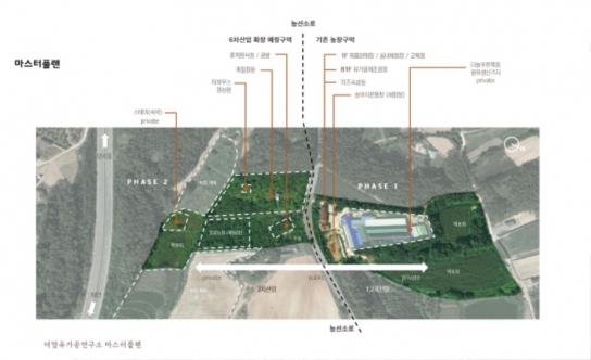 태안군, ‘2024 농촌자원복합산업화 지원 사업’ 공모 선정!