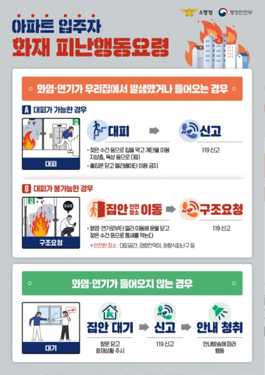당진소방서, 아파트 화재 시 ‘불나면 살펴서 대피’ 홍보 강화