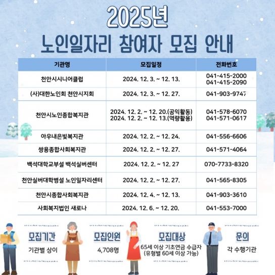 천안시, 내년 노인일자리 사업 참여자 4708명 모집