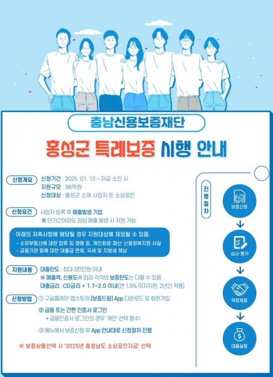 홍성군, 소상공인 경영 자금 96억 원 푼다!