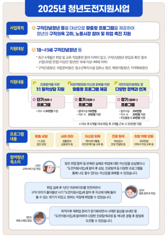 ‘홍성’ 청년 자신감 UP, 희망 UP으로 취UP까지!