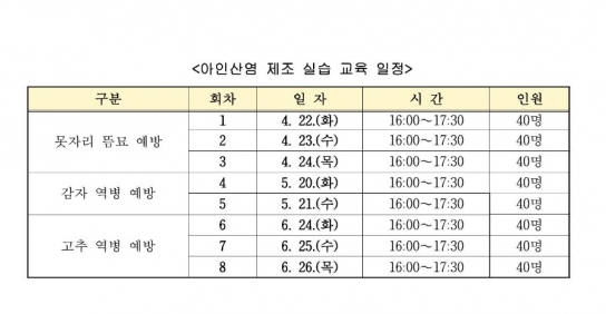 당진시농업기술센터, 아인산염 제조 실습 교육 운영