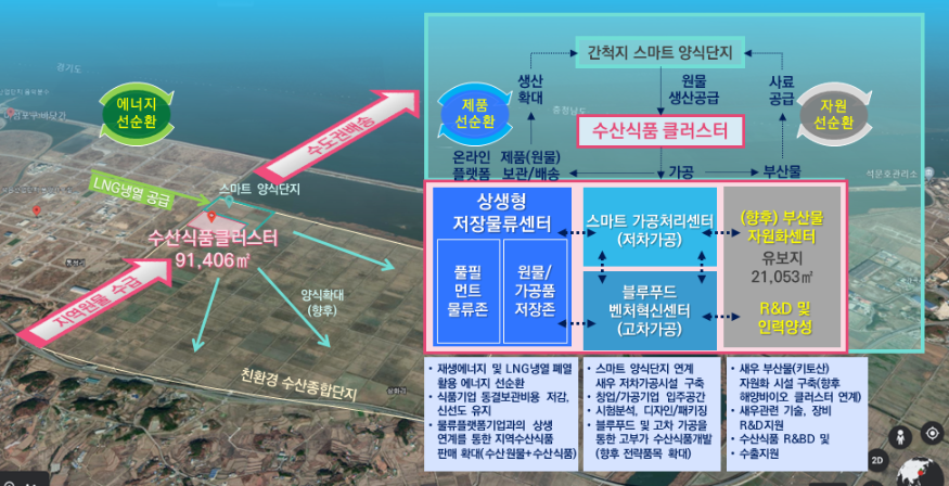 (사진1) 충남 수산식품 클러스터 조감도.png